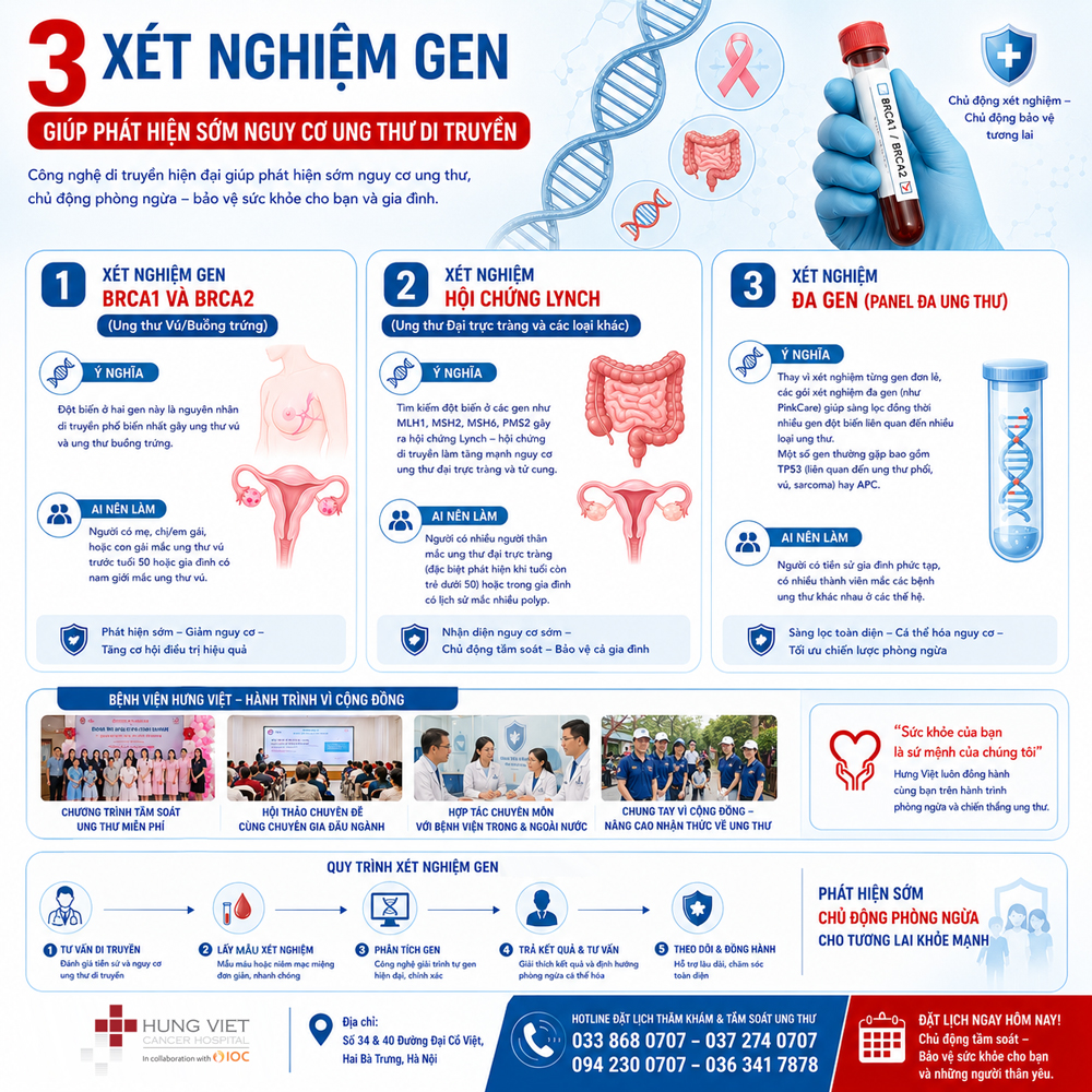 3 XÉT NGHIỆM GEN GIÚP PHÁT HIỆN UNG THƯ DI TRUYỀN - tầm soát ung thư sớm