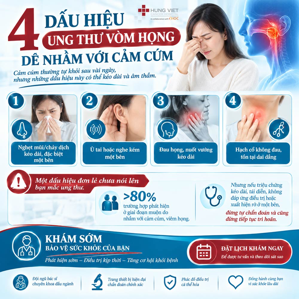 4 dấu hiệu ung thư vòm họng dễ nhầm với cảm cúm