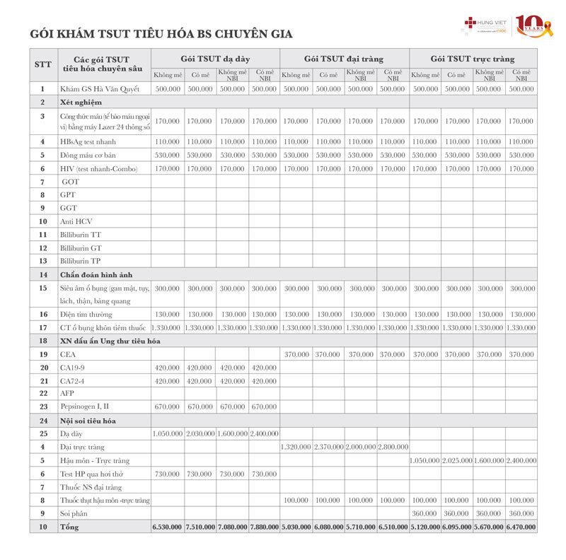 Gói tầm soát ung thư đường tiêu hoá