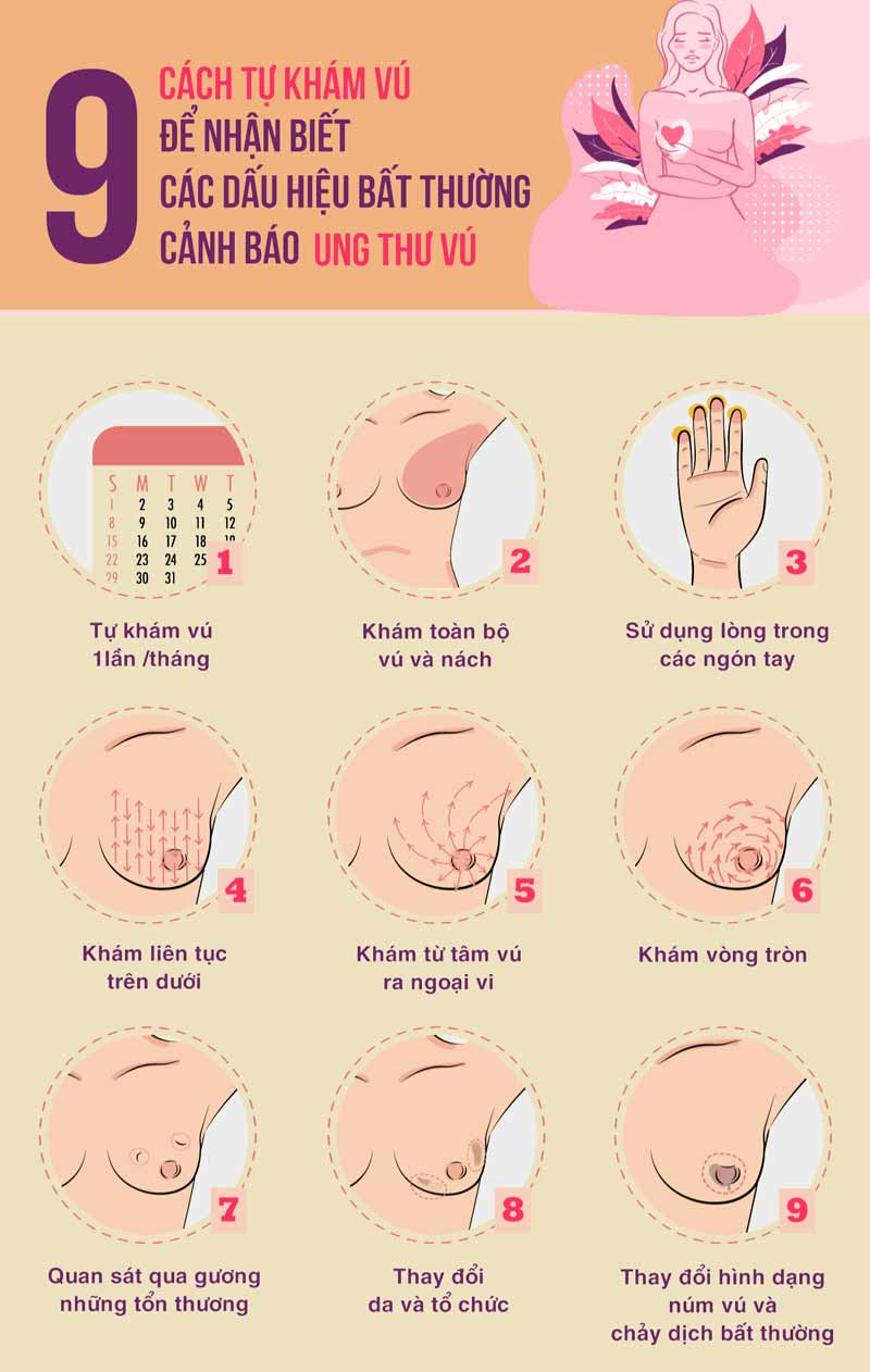 9 biểu hiện của bệnh ung thư vú