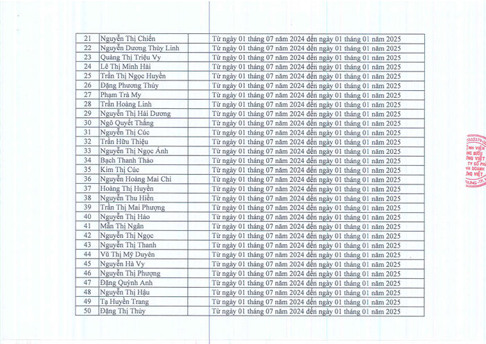 danh sách người thực hành
