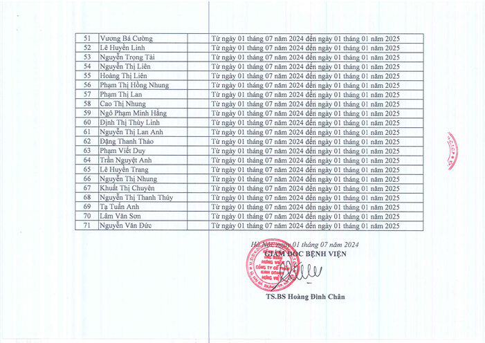 danh sách người thực hành