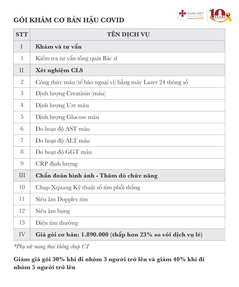 gói khám cơ bản hậu covid
