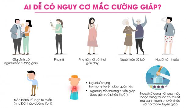 Ai có nguy cơ mắc bệnh tuyến giáp