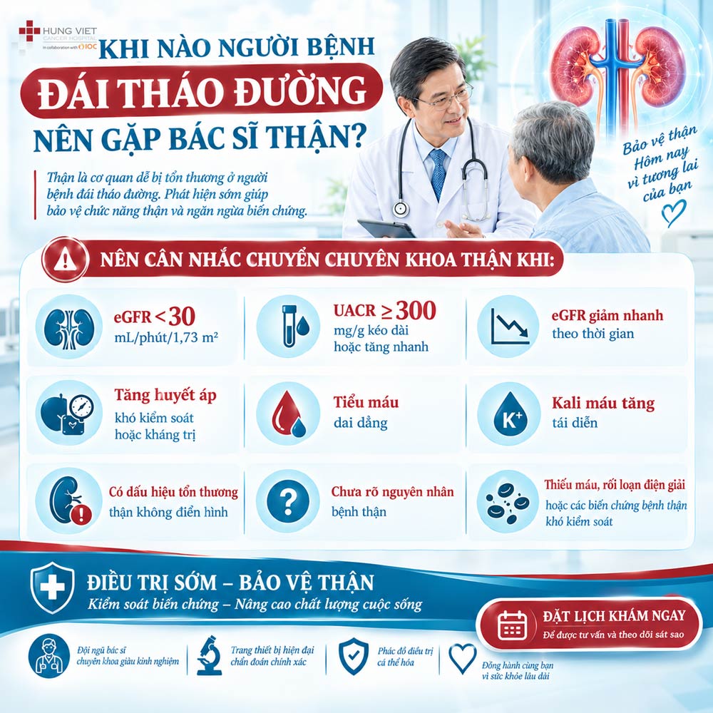 BỆNH THẬN DO ĐÁI THÁO ĐƯỜNG: THẬN THƯỜNG “HỎNG” RẤT LẶNG