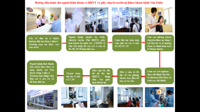 Hướng dẫn dành cho người bệnh tại Bệnh viện K Tân Triều