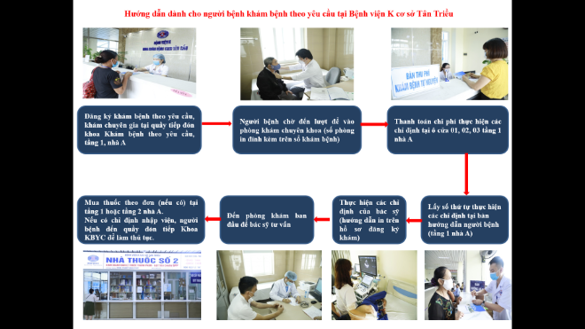 Hướng dẫn dành cho người bệnh khám theo yêu cầu tại Bệnh viện K cơ sơ Tân Triều