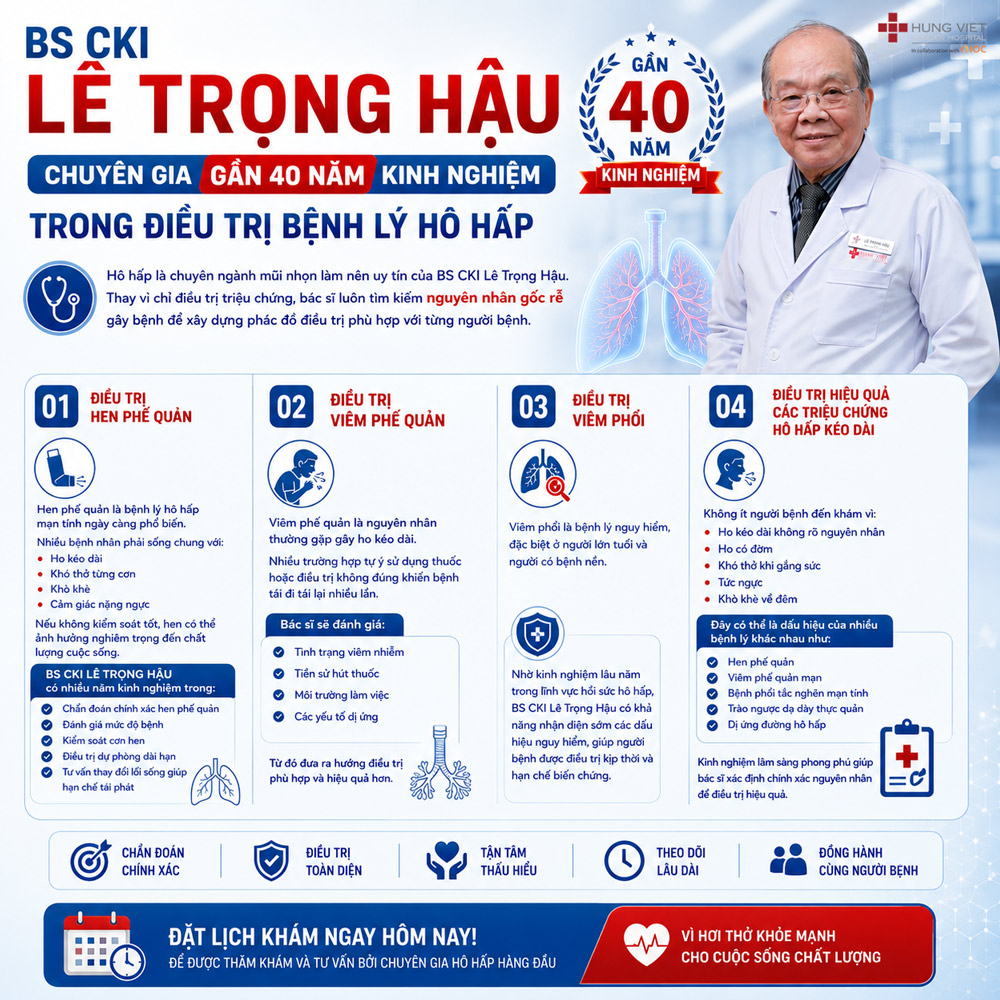 BS CKI Lê Trọng Hậu