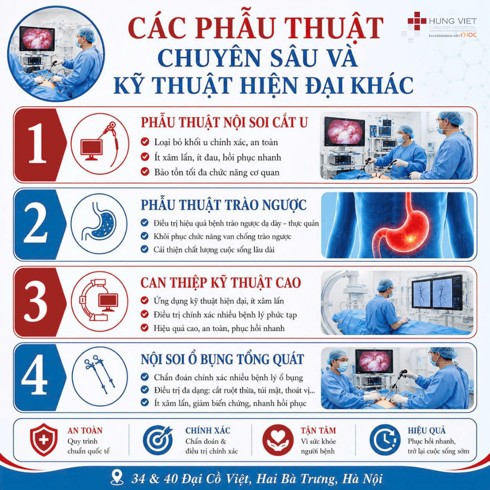 Các phẫu thuật chuyên sâu khác