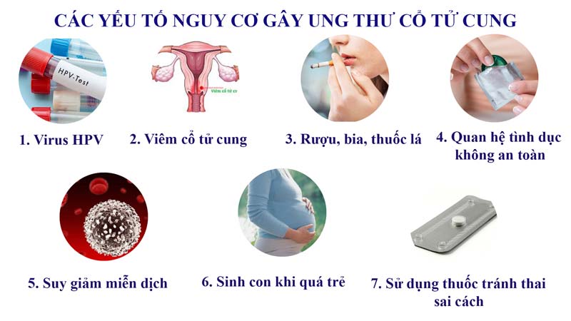 Các yếu tố gây ung thư cổ tử cung 