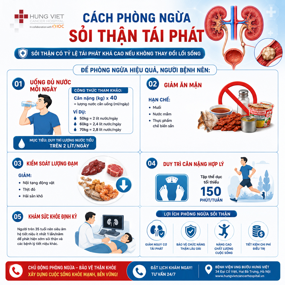 Cách phòng ngừa sỏi thận tái phát