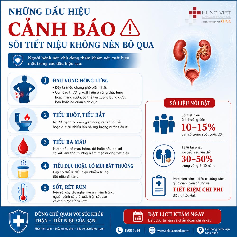 Những dấu hiệu cảnh báo sỏi tiết niệu không nên bỏ qua