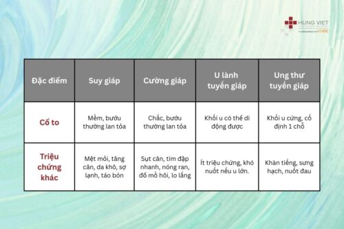 co-to-bat-thuong-bieu-hien-cua-benh-gi-02