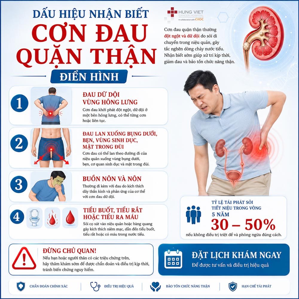 Dấu hiệu nhận biết cơn đau Quặn thận