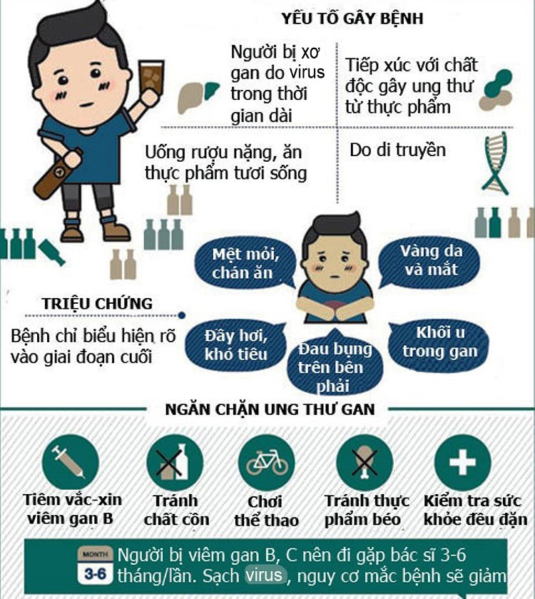 Dấu hiệu ung thư gan là gì