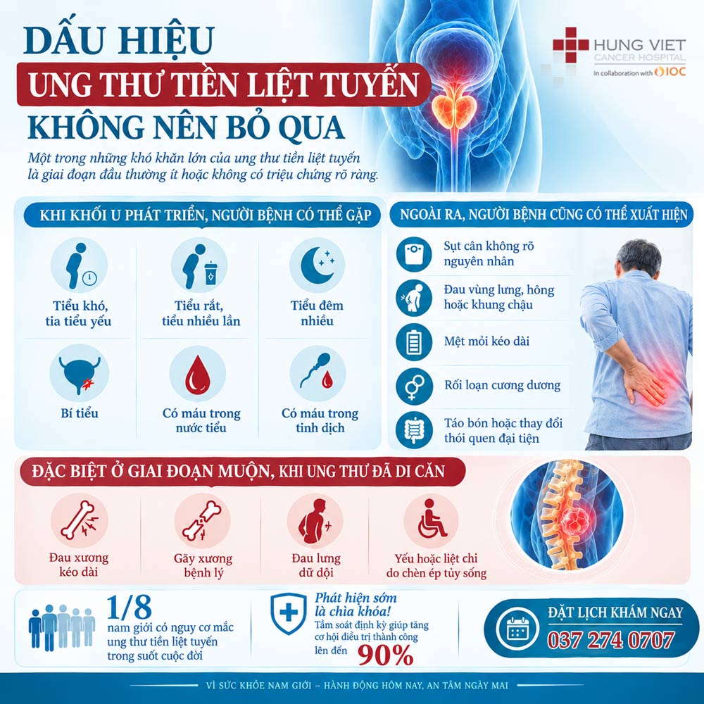 Dấu hiệu ung thư tiền liệt tuyến ở nam giới
