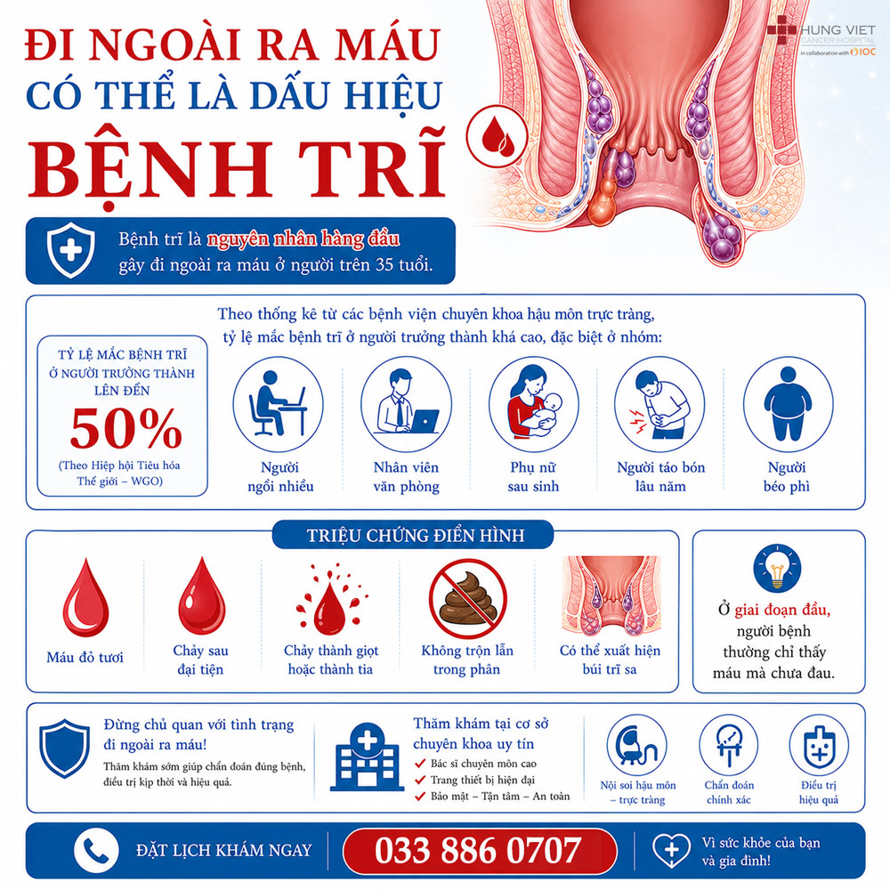 Đi ngoài ra máu có thể là do trĩ