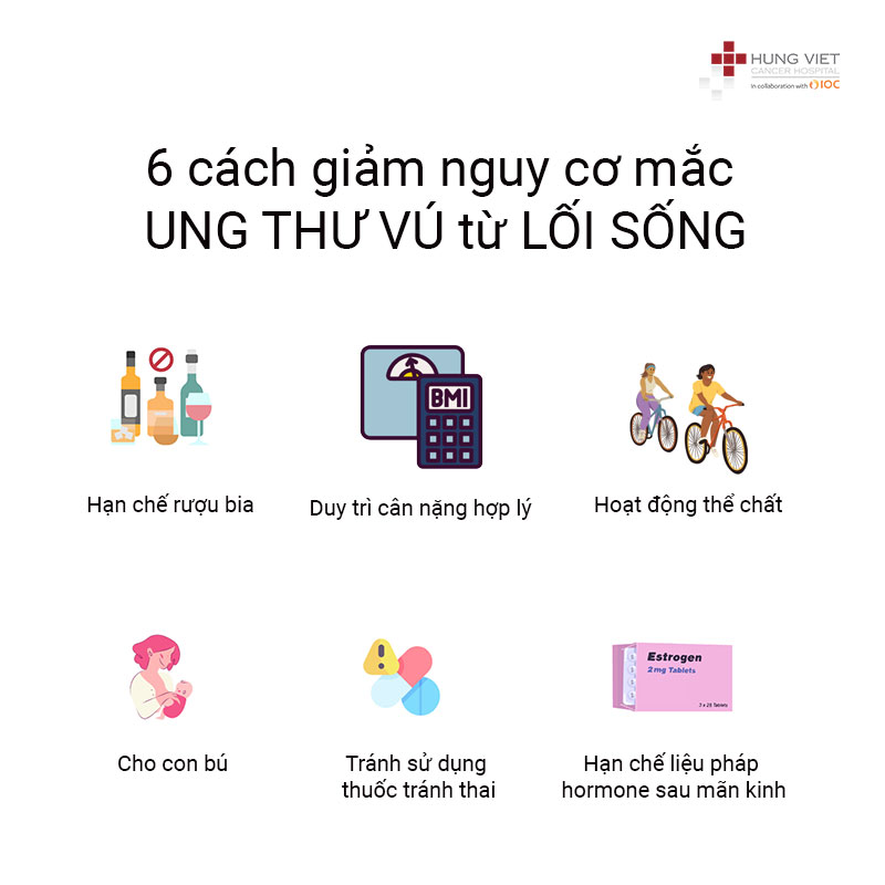 Cách giảm nguy cơ mắc ung thư vú từ lối sống
