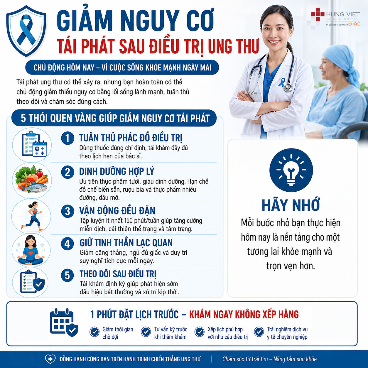 NGĂN NGỪA TÁI PHÁT UNG THƯ SAU ĐIỀU TRỊ: 7 NGUYÊN TẮC QUAN TRỌNG GIÚP SỐNG KHỎE VÀ GIẢM NGUY CƠ TÁI PHÁT