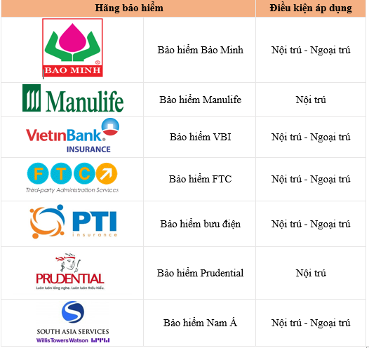 Hưng Việt hỗ trợ bảo hiểm bảo lãnh cho bệnh nhân