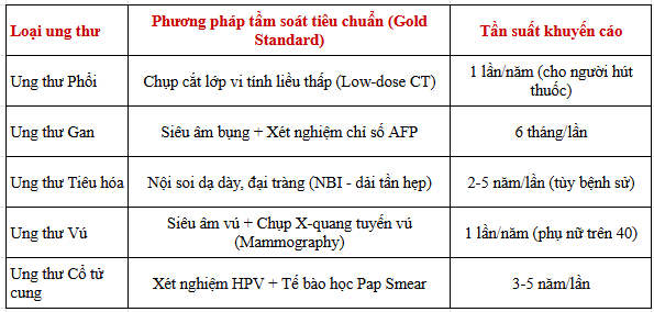 khám sức khoẻ tổng quát tầm soát ung thư
