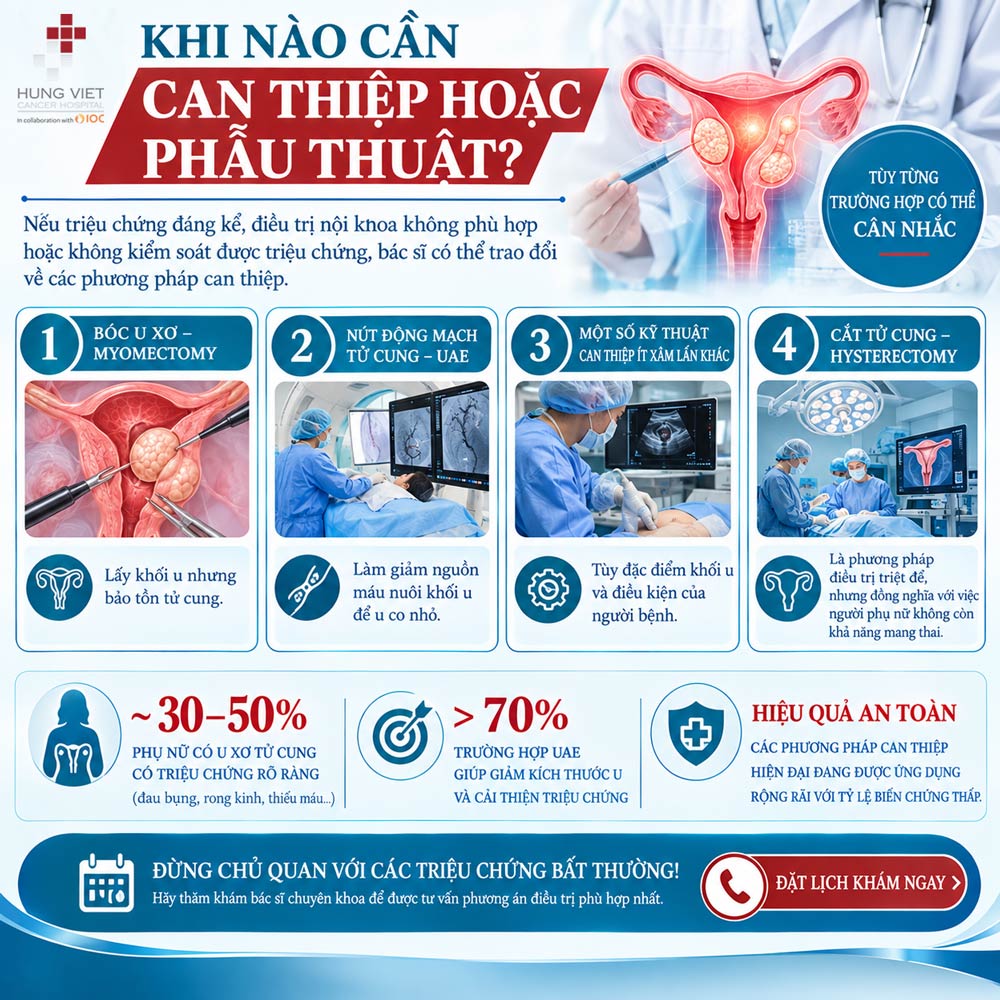 Khi nào cần phẫu thuật hoặc can thiệp u xơ tử cung
