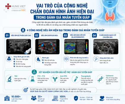 KHI NÀO NÊN CHỌC TẾ BÀO TUYẾN GIÁP (FNA)? CHUYÊN GIA GIẢI ĐÁP THEO CHUẨN NCCN MỚI NHẤT