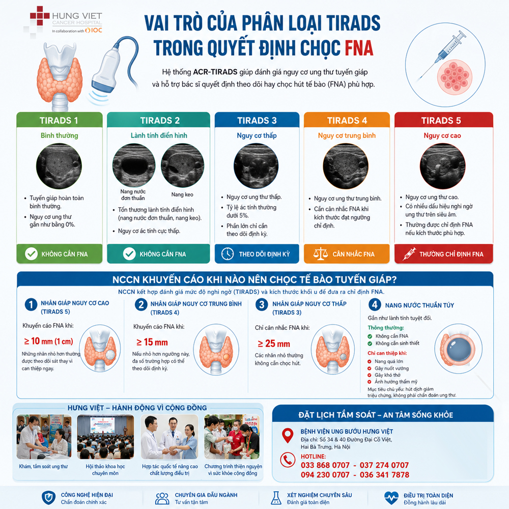 Khi nào nên chọc tế bào tuyến giáp FNA