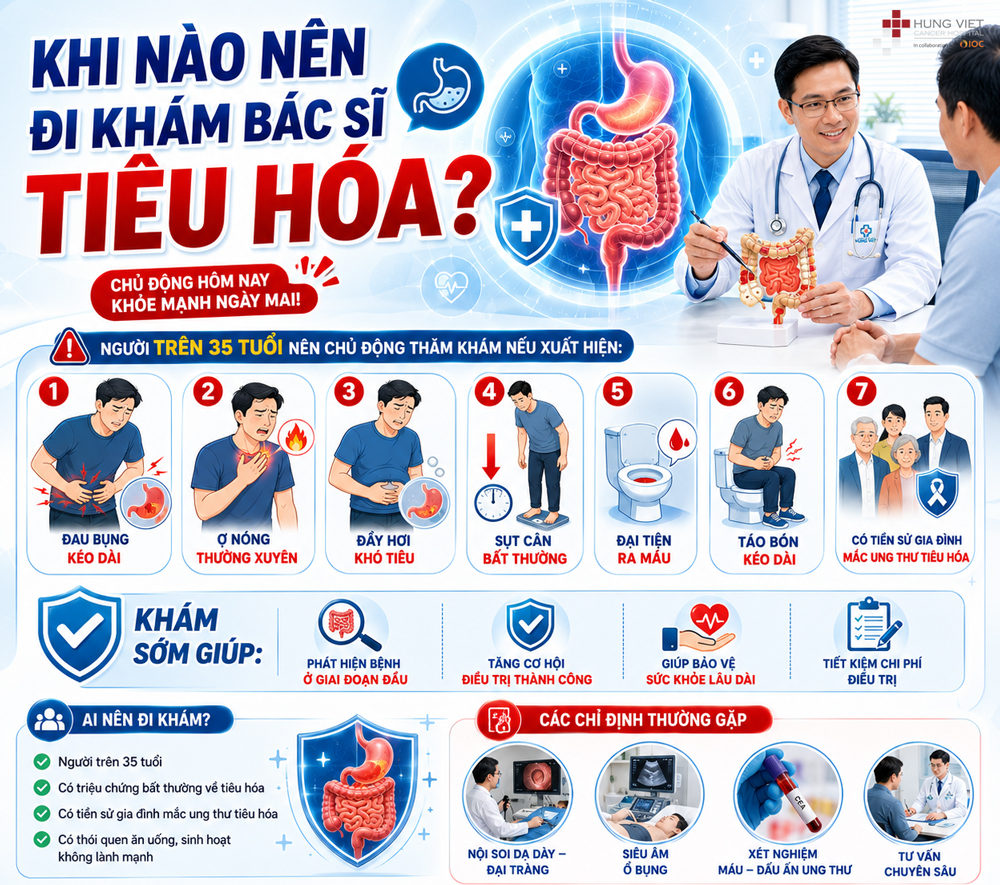 Khi nào nên đi khám bác sĩ tiêu hóa?