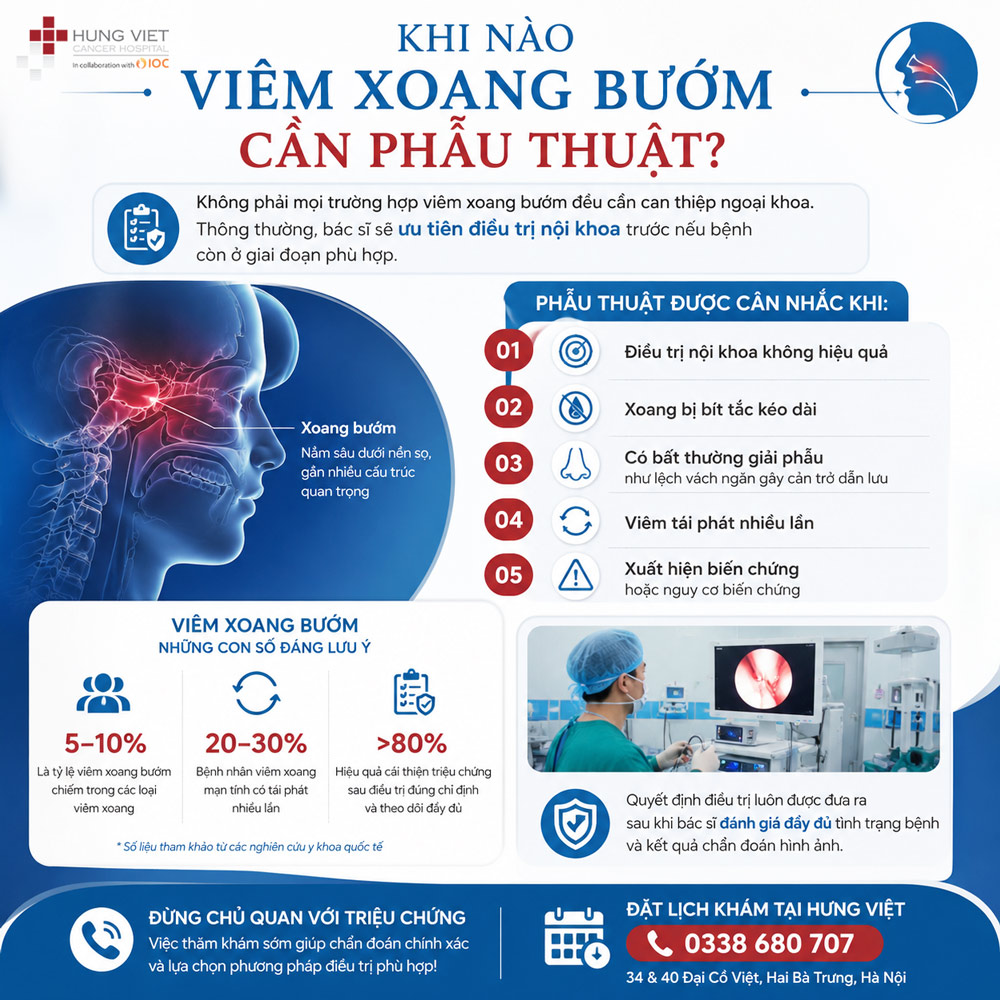 Khi nào viêm xoang bướm cần phẫu thuật?