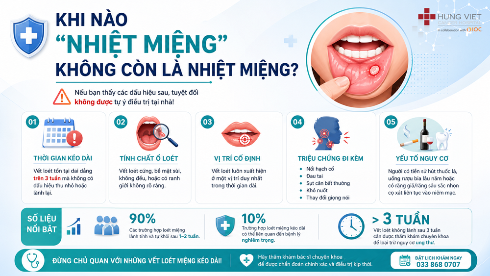 Loét miệng tái phát đừng “chủ quan là nhiệt miệng”