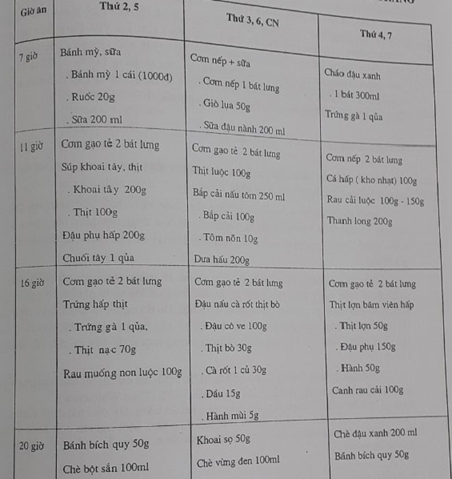 Thực đơn cho người ung thư dạ dày: Chế độ ăn uống khoa học để hỗ trợ điều trị