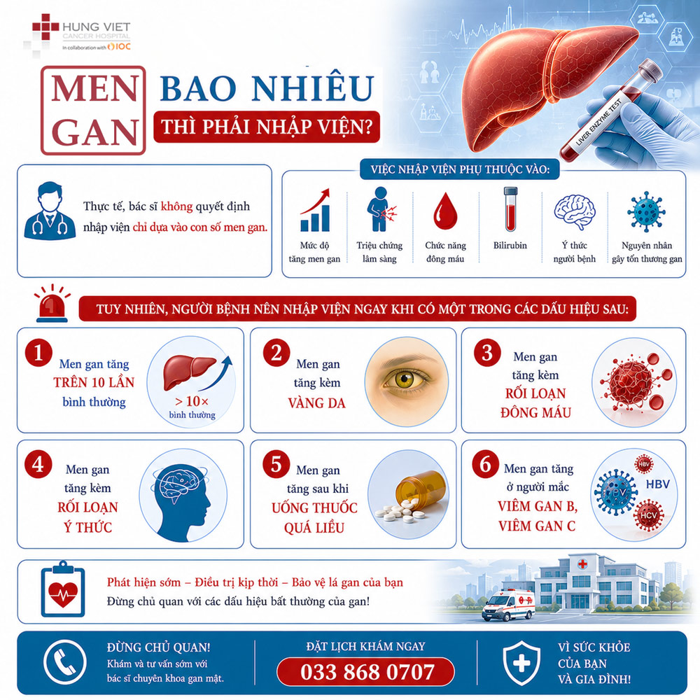 Men gan bao nhiêu thì phải nhập viện?