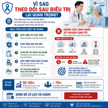 NGĂN NGỪA TÁI PHÁT UNG THƯ SAU ĐIỀU TRỊ: 7 NGUYÊN TẮC QUAN TRỌNG GIÚP SỐNG KHỎE VÀ GIẢM NGUY CƠ TÁI PHÁT