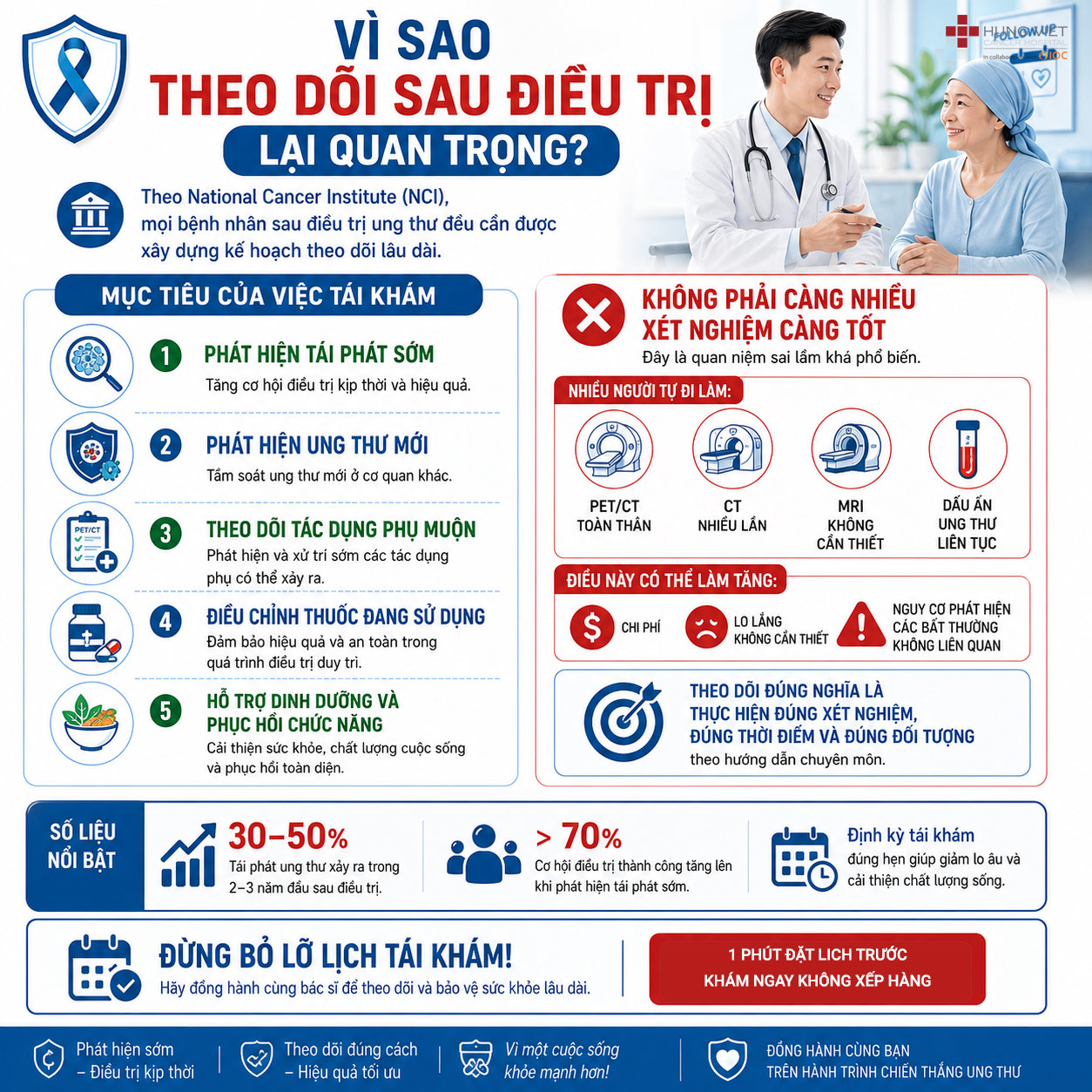 NGĂN NGỪA TÁI PHÁT UNG THƯ SAU ĐIỀU TRỊ: 7 NGUYÊN TẮC QUAN TRỌNG GIÚP SỐNG KHỎE VÀ GIẢM NGUY CƠ TÁI PHÁT