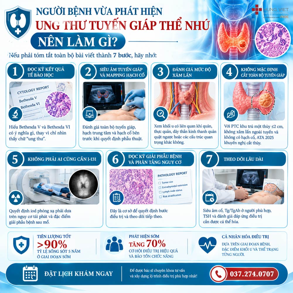 Phát hiện ung thư tuyến giáp thể nhú nên làm gì