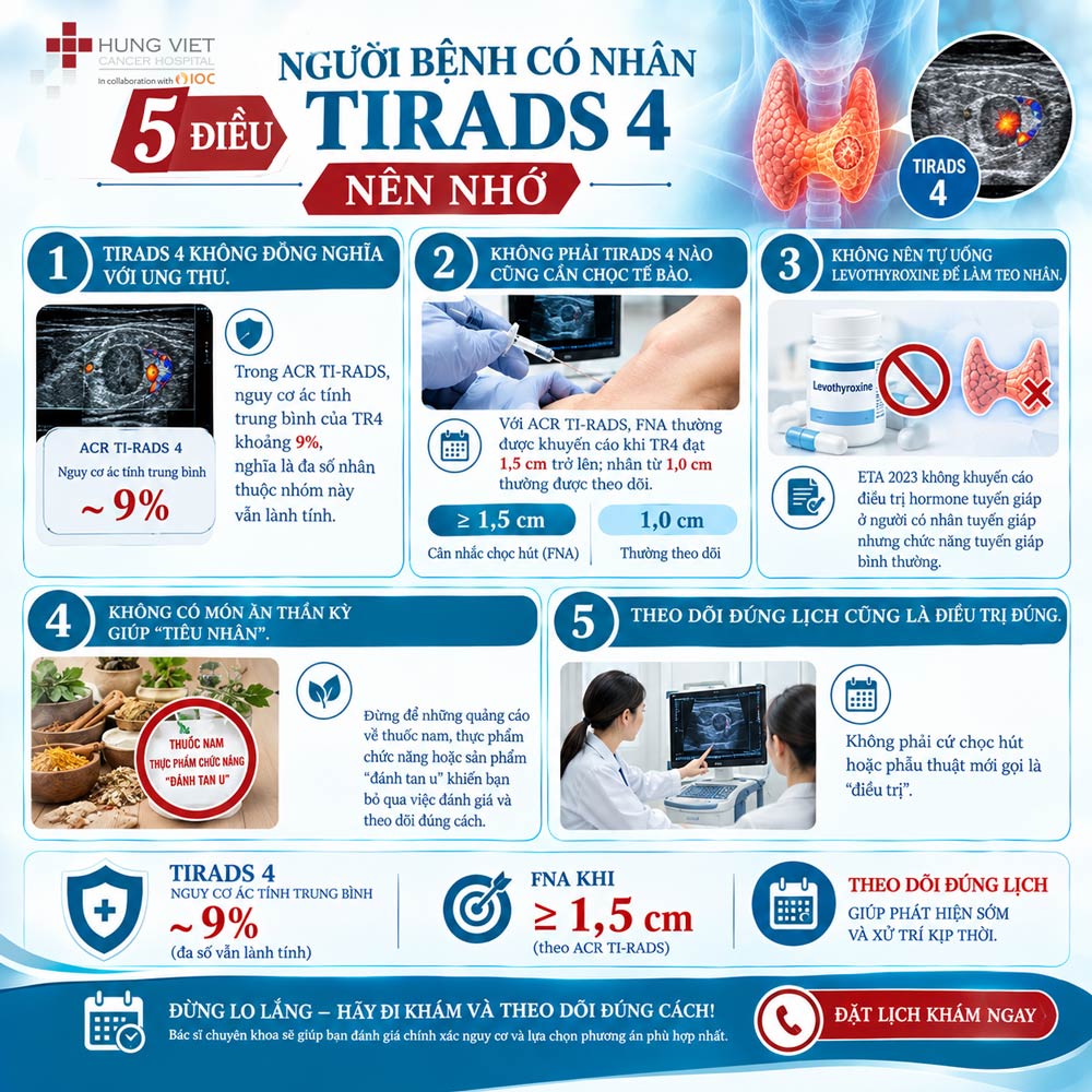 5 điều người bệnh có nhân TIRADS 4 nên nhớ