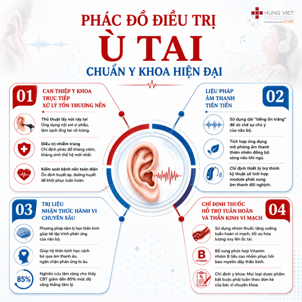 Phác đồ điều trị ù tai 