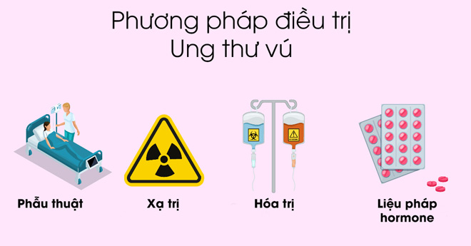 Phương pháp điều trị ung thư vú di căn