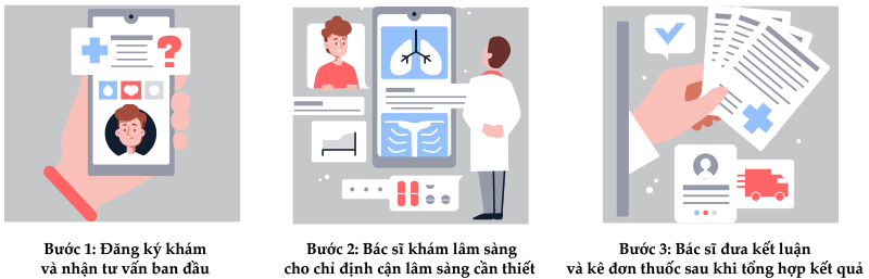 Quy trình đặt lịch trung tâm khám sức khỏe tổng quát