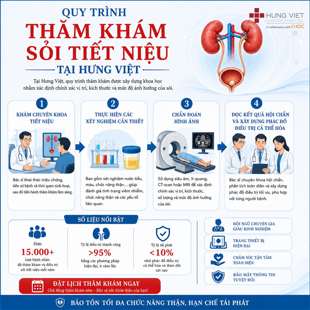 Quy trinh kham soi tiet nieu tai Hưng Việt