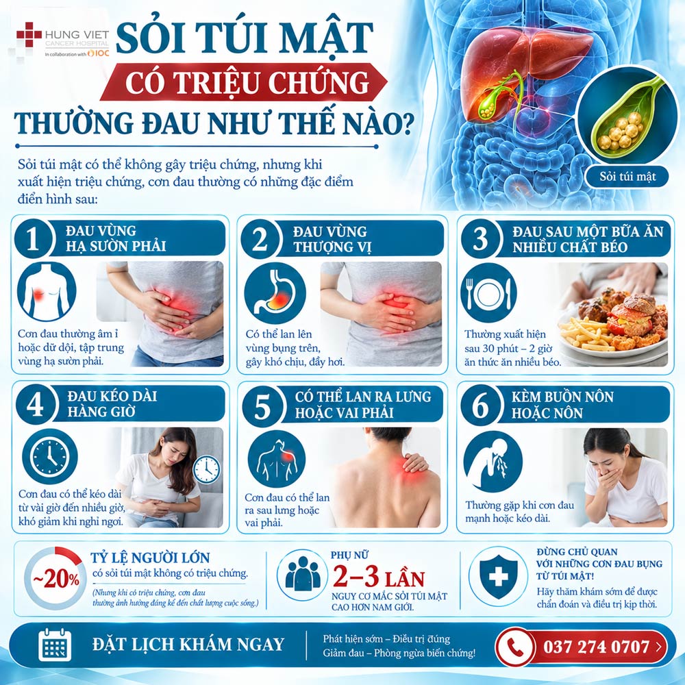 SỎI TÚI MẬT ĐAU NHƯ THẾ NÀO THÌ CẦN PHẪU THUẬT?