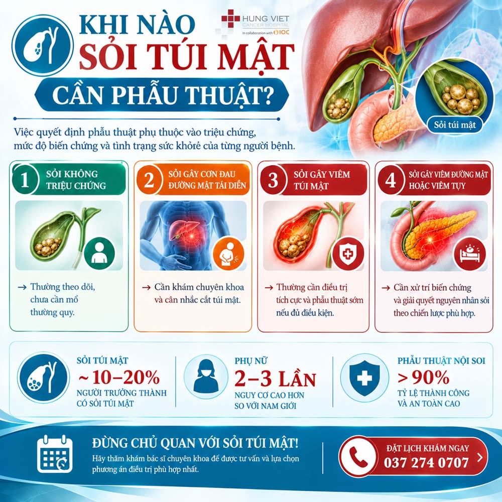 KHI NÀO SỎI TÚI MẬT CẦN PHẪU THUẬT?