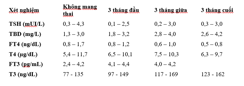 Suy giáp trong quá trình mang thai - phải làm thế nào?