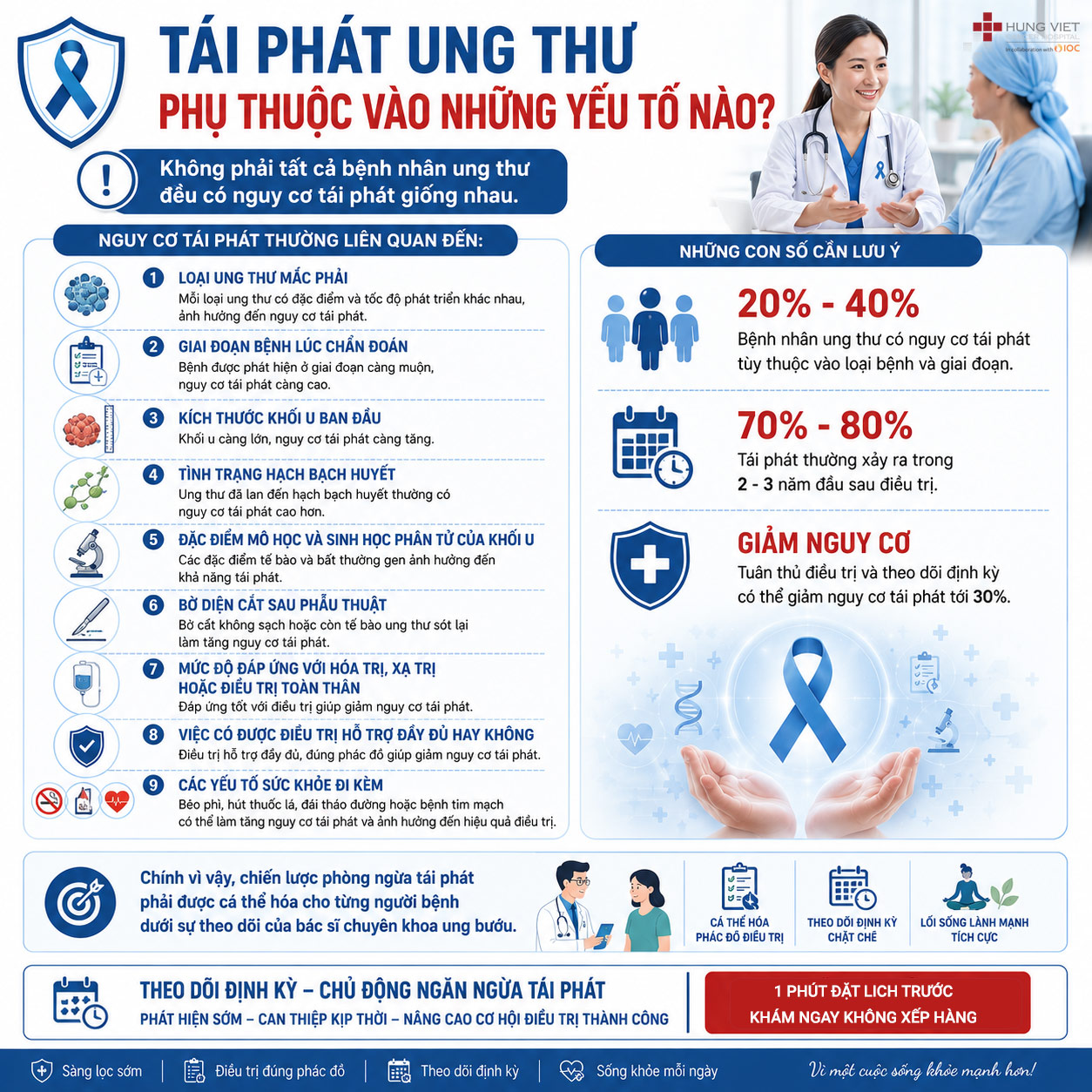 NGĂN NGỪA TÁI PHÁT UNG THƯ SAU ĐIỀU TRỊ: 7 NGUYÊN TẮC QUAN TRỌNG GIÚP SỐNG KHỎE VÀ GIẢM NGUY CƠ TÁI PHÁT