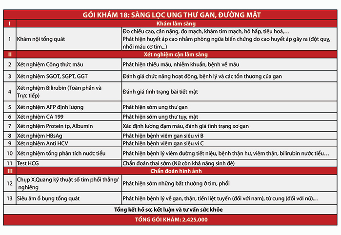 tam soat ung thu gan duong mat