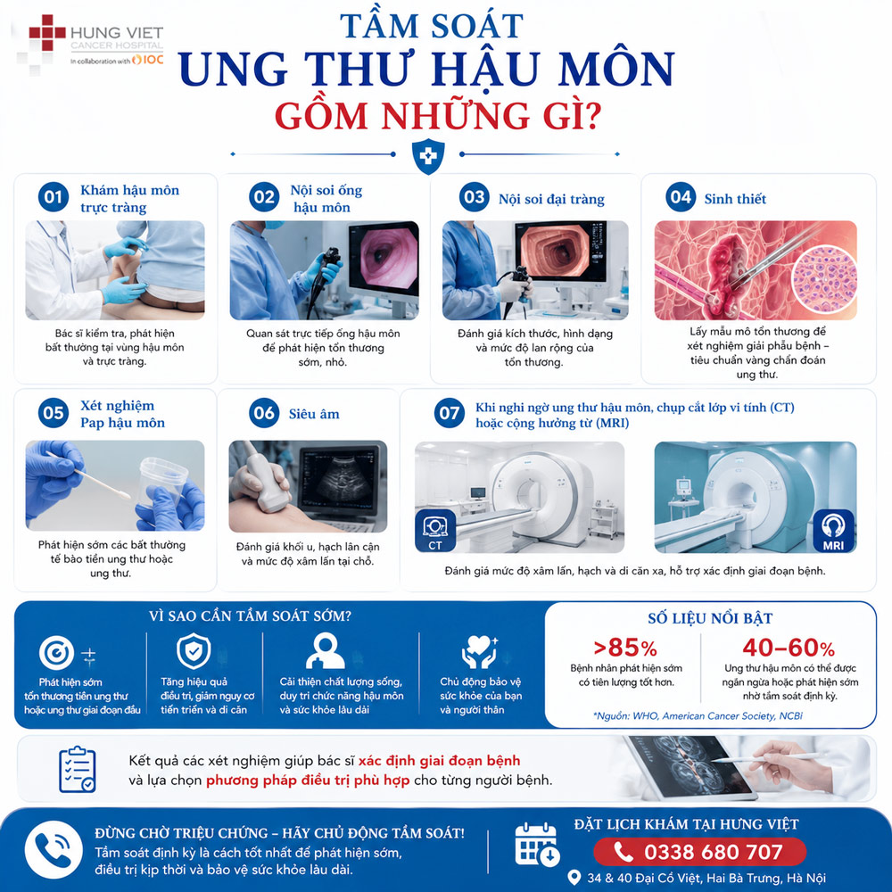 Tầm soát ung thư hậu môn bao gồm những gì
