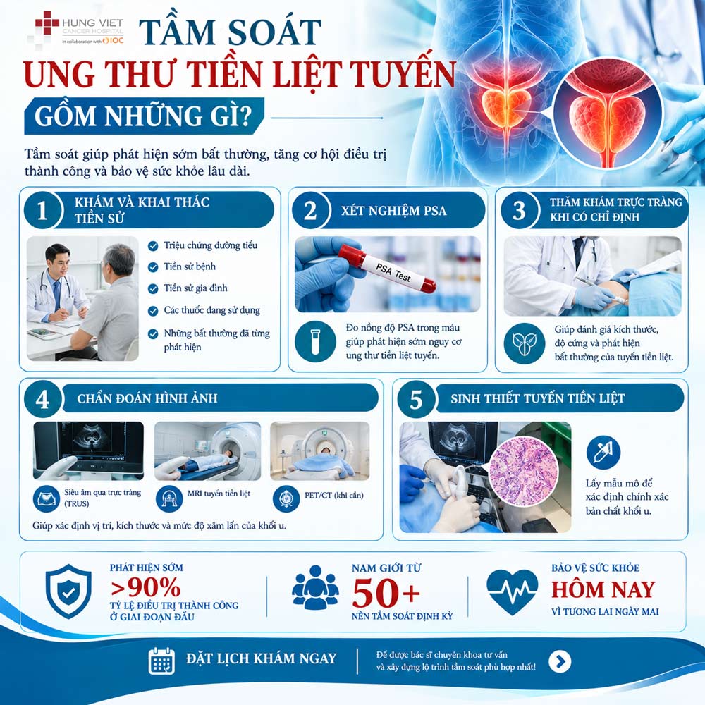 Tầm soát ung thư tuyến tiền liệt bao gồm những gì