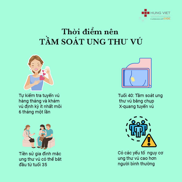 Thời điểm nên tầm soát ung thư vú