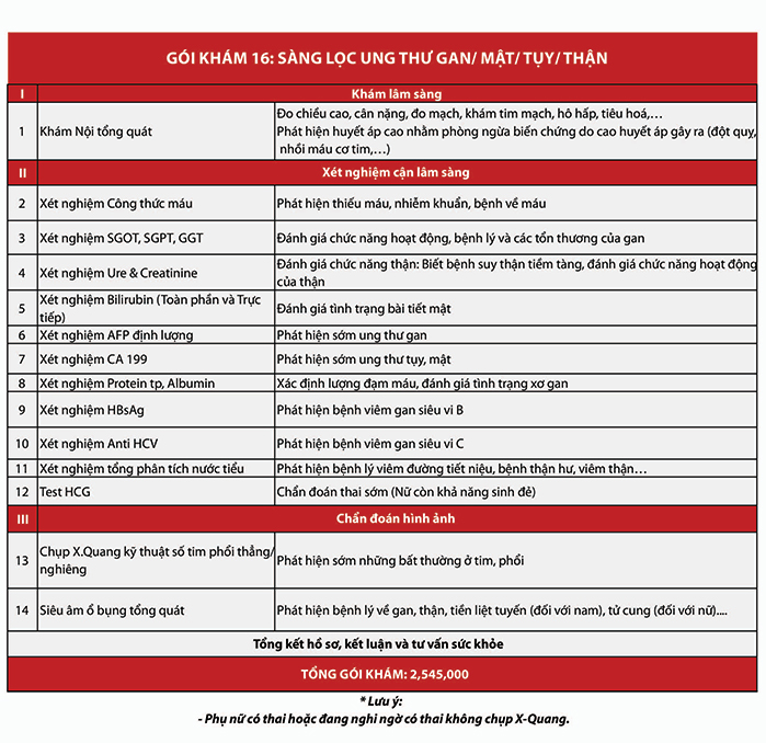 tam soat ung thu gan mat tuy than